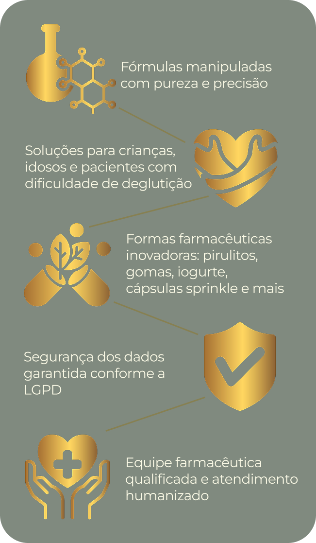 Bloco de reforço com ícones