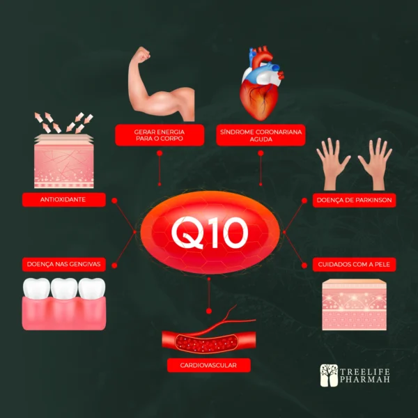 COENZIMA Q10 100mg - Imagem 4